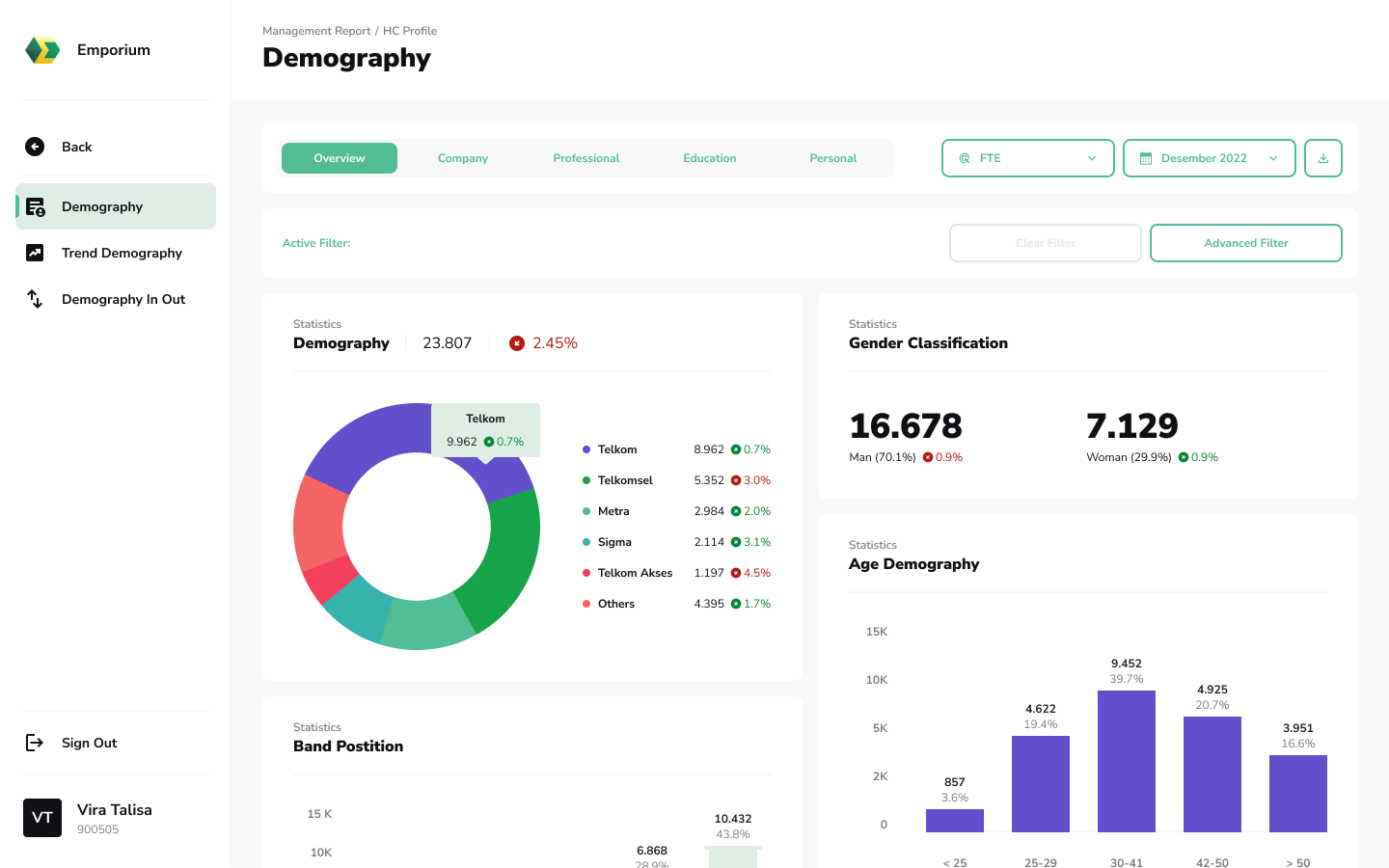 Emporium Analytics Detail