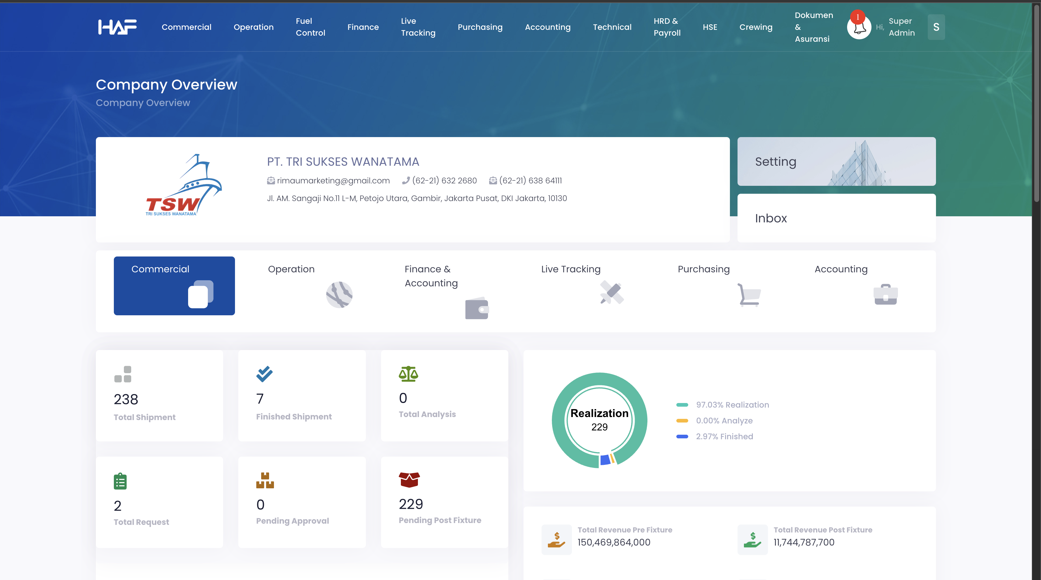 HAF Dashboard Interface